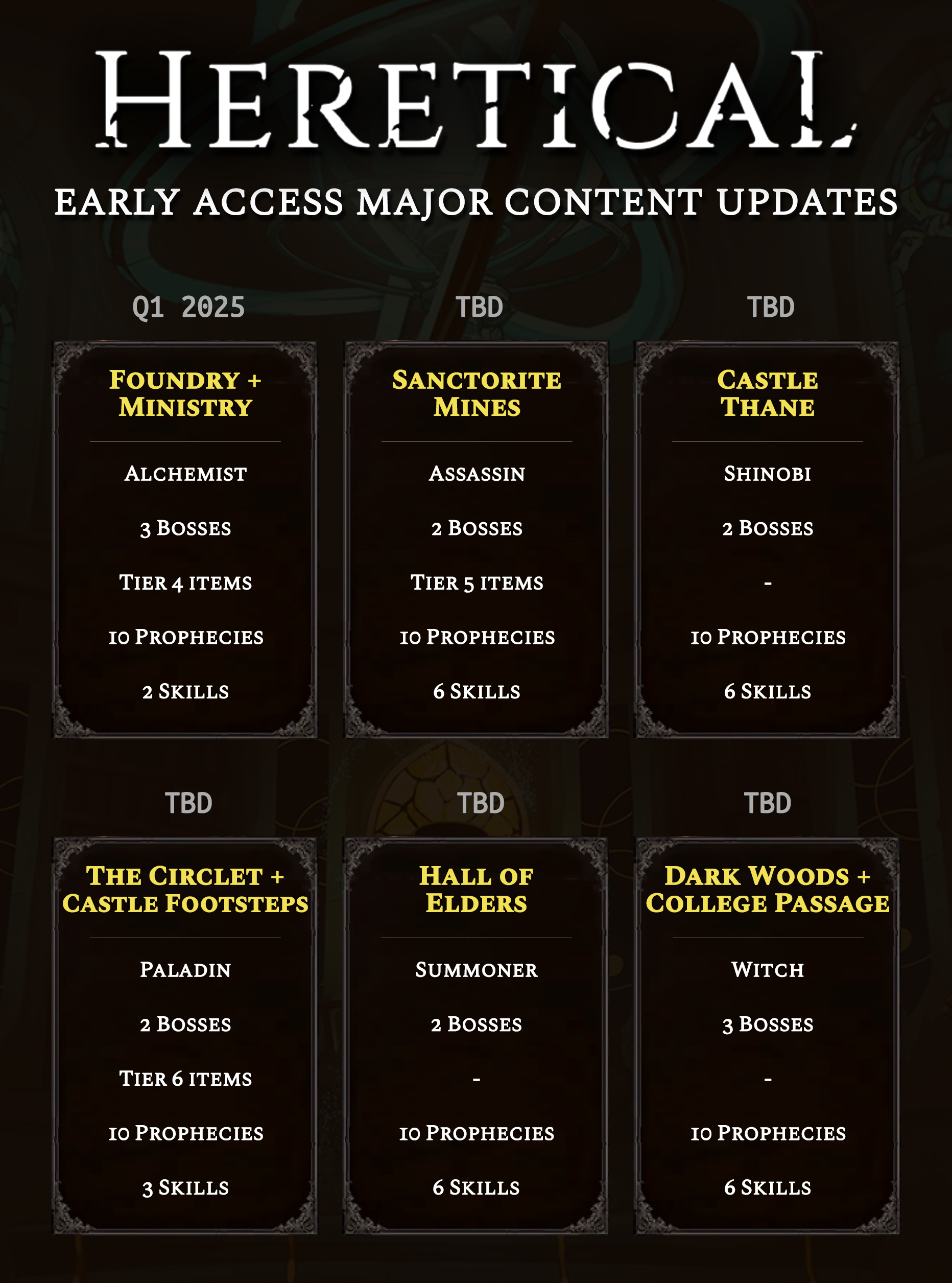 Heretical_Timeline_Vertical_2024-11-20 Heretical_Timeline_Vertical_2024-11-20